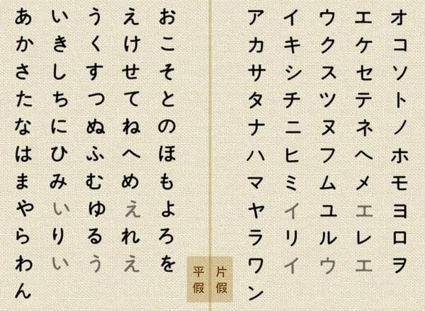 日语清音 浊音 半浊音 拗音啥区别 有啥联系 与假名相关吗 知乎