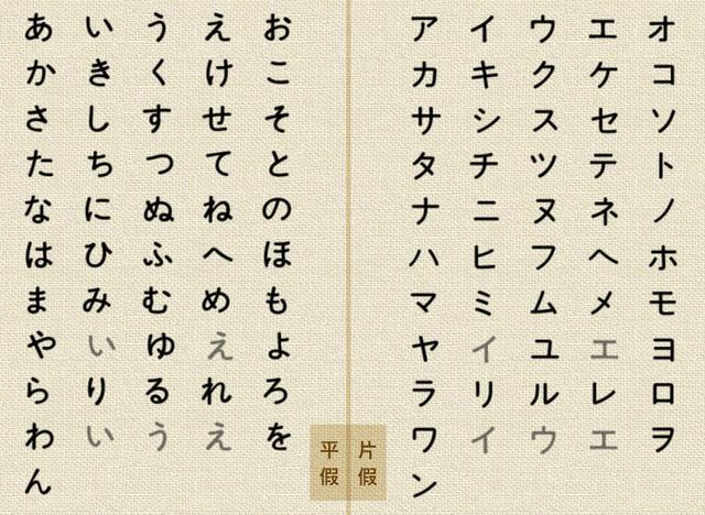 日语浊音/半浊音表如下:发音主要有:g,z,d,b,p这个地方主要要说一个