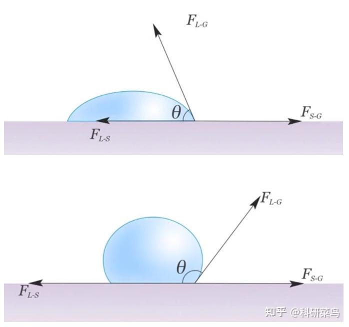 第三篇：表面张力的知识点 - 知乎