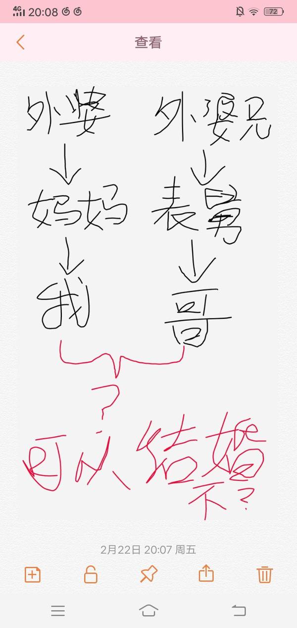 可以和外婆的亲侄儿的儿子结婚吗 知乎