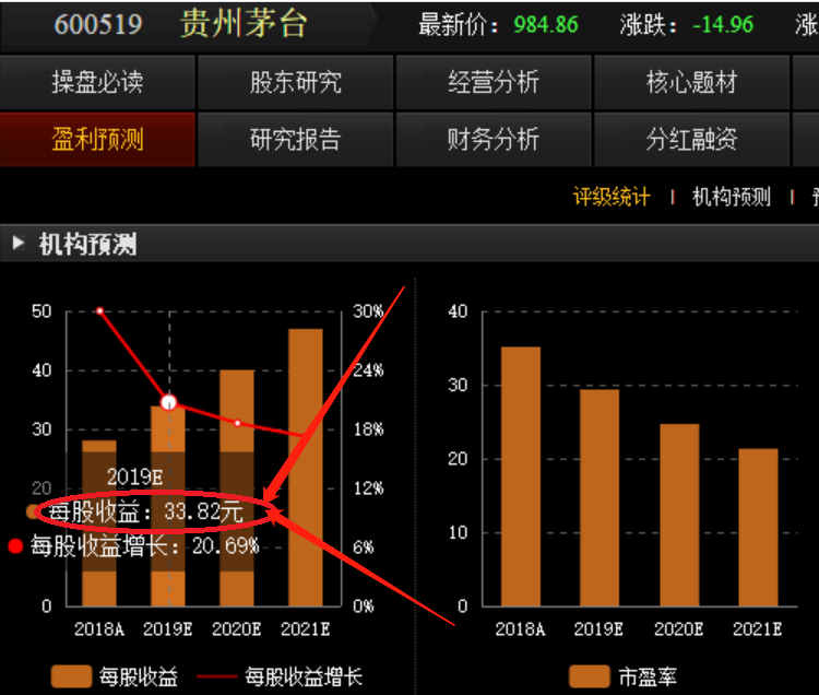 茅台股票半年涨1倍现在买还会涨吗会不会买贵了