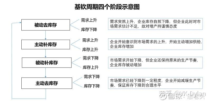 关于五大经济周期