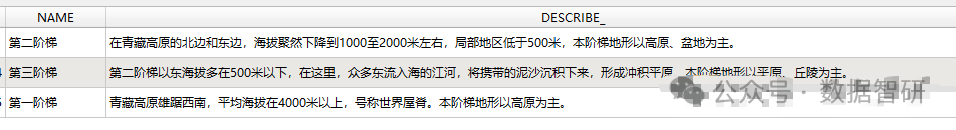 【数据分享】中国地势三级阶梯矢量数据 - 知乎