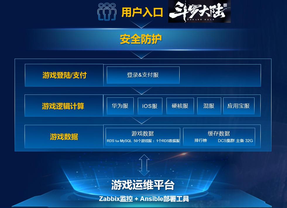 斗罗大陆真3D手游实力上线,带你感受魂兽猎杀的超燃时刻 斗罗大陆真3D手游实力上线,带你感受魂兽猎杀的超燃时刻