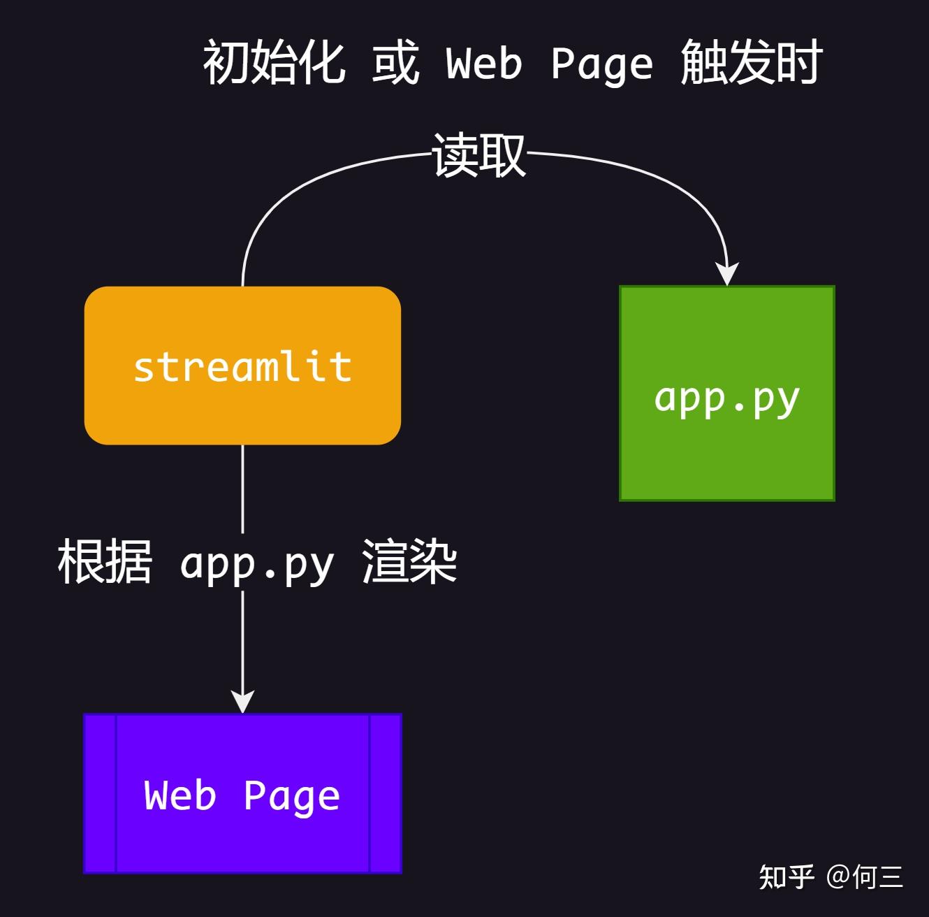  web streamlit 