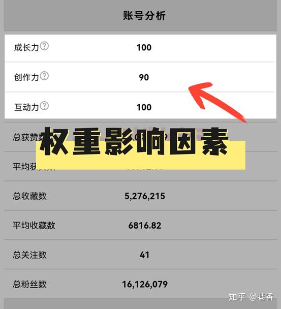 店铺权重查询 - 如何查询自己店铺的权重 店铺权重查询 - 如何查询自己店铺的权重