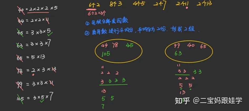 五下数学:分解质因数的概念及分解质因数的方法 - 知乎
