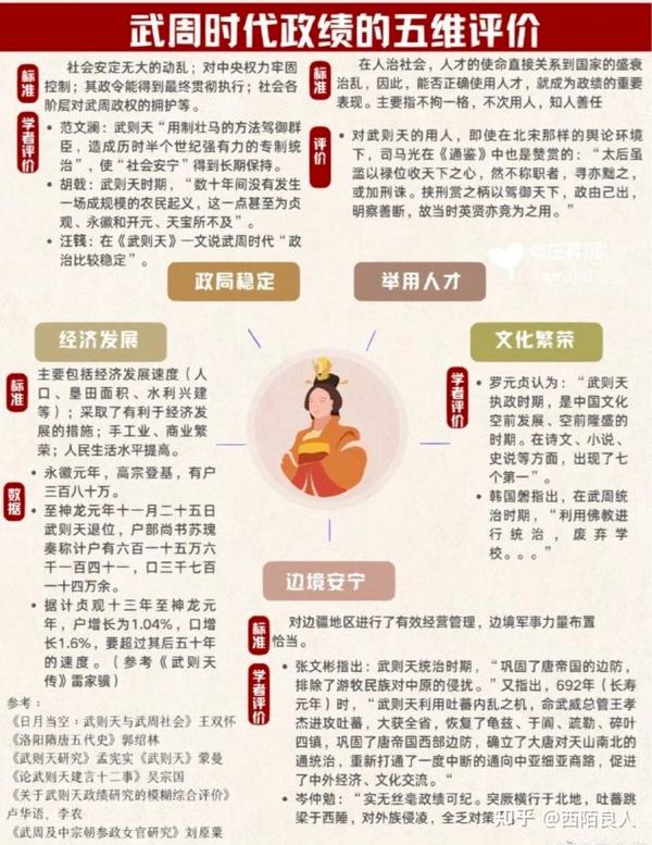 武则天建立的武周是怎么样一个朝代？ - 知乎