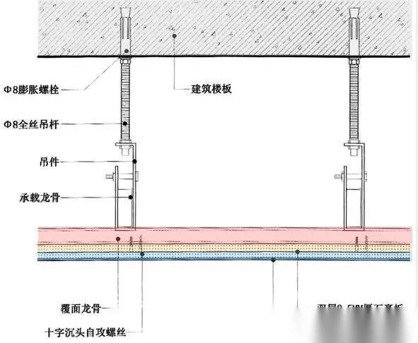 天花设计和天花构造做法细化 - 知乎