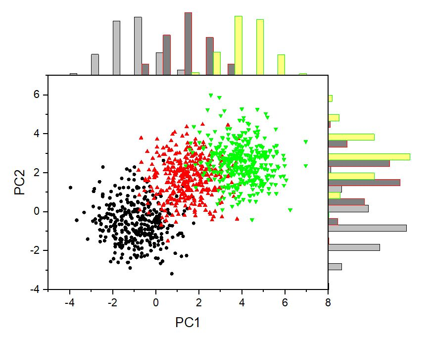 origin作图教程边际分布曲线图的绘制