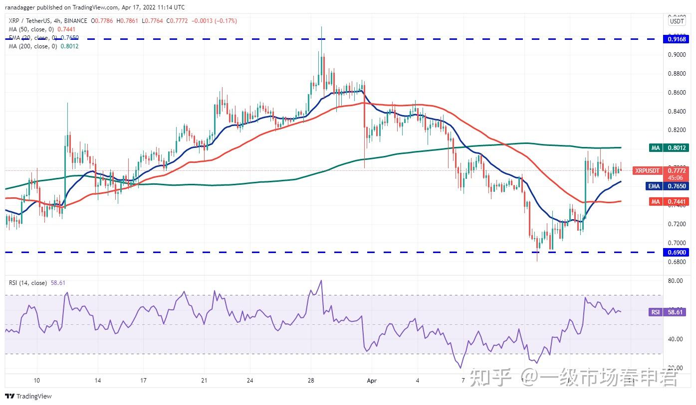 免费USDT/USDC游戏推荐/注册送币链游大全/边玩边赚新选择T入侵多国全球货币战争已打响！