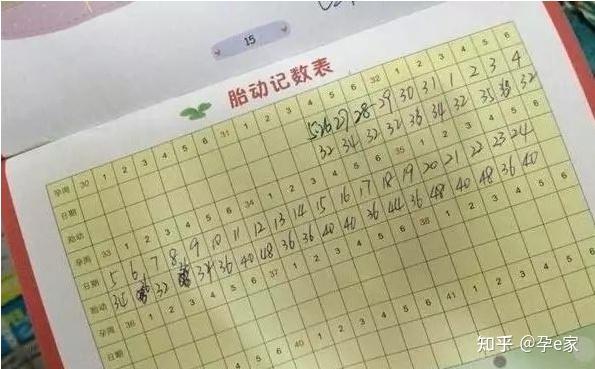 胎动多少才正常孕妈妈这样数胎动方便又准确