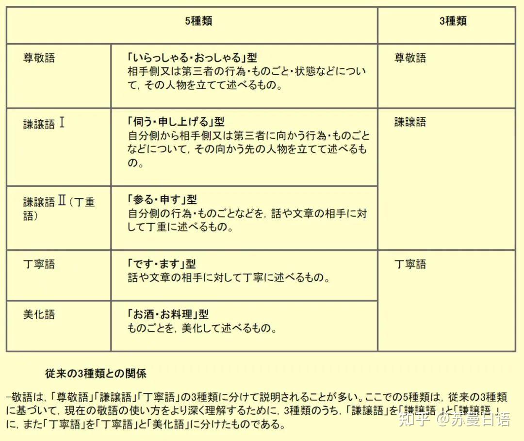 日语敬语宝藏网站推荐!对话、跟读、测试…这里全都有 - 知乎