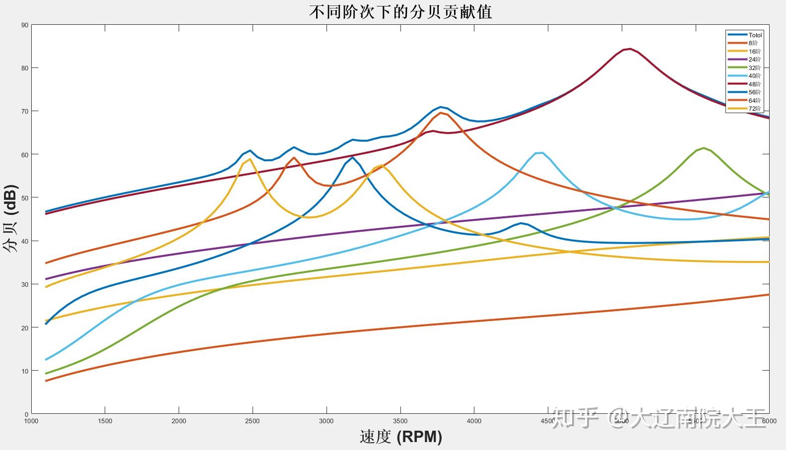  fft2 matlab m 