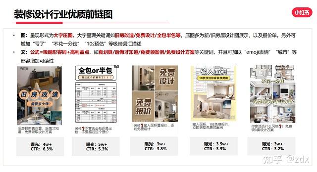 案例分享:精准引流杀出重围,家装行业如何在小红书实现高效获客? - 知乎