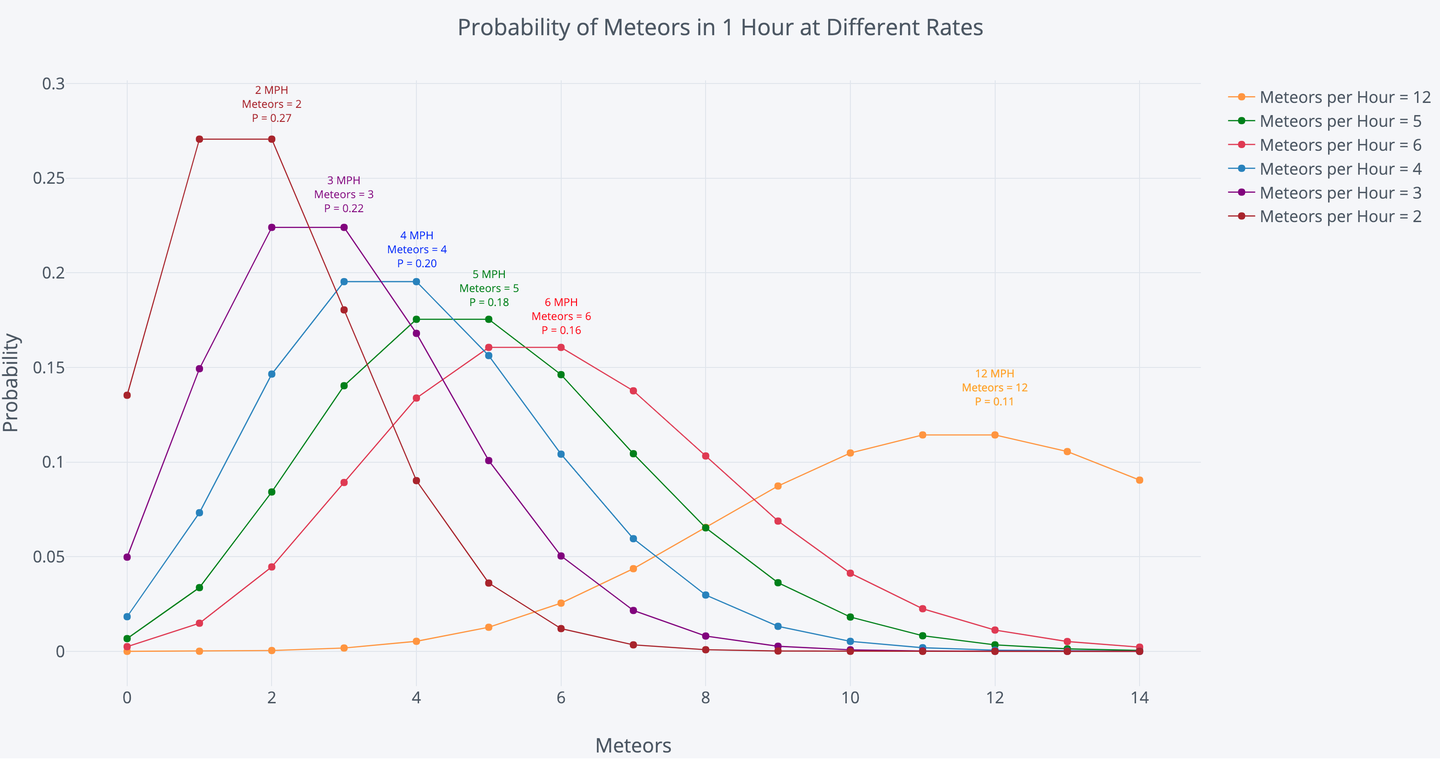 notes-203-markovian-queuing-theory