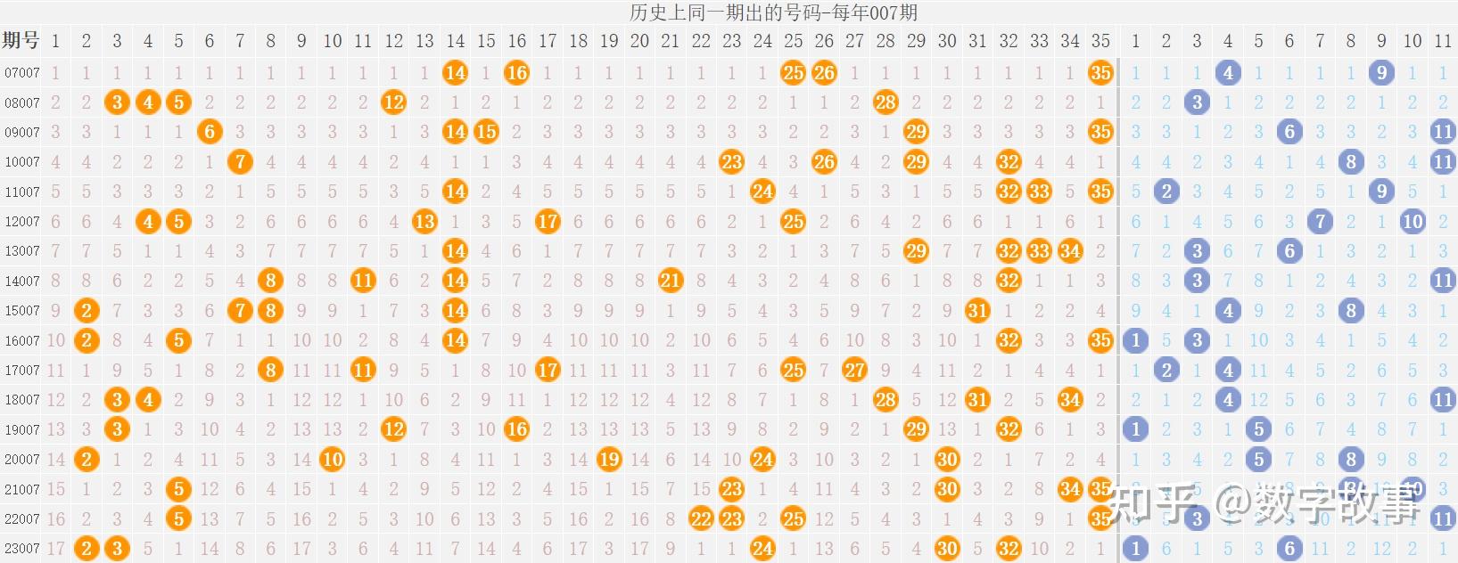 大樂透24006期開獎結果後區2106注一等獎