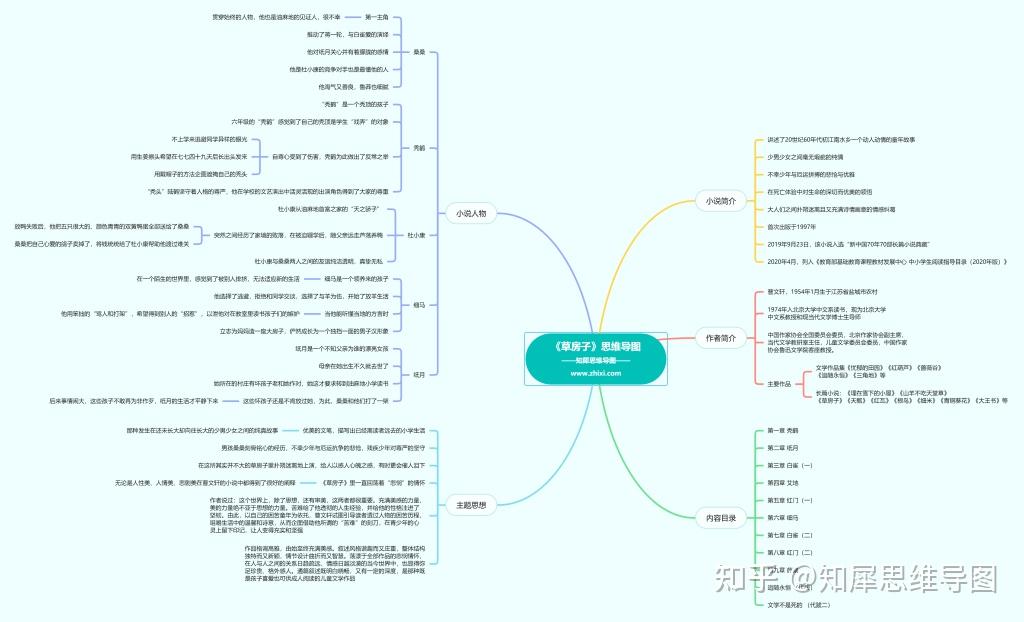 曹文轩作品思维导图图片