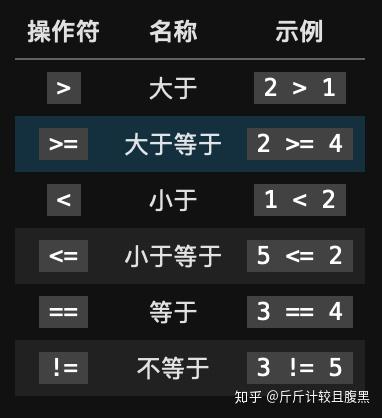 Python基础入门 从变量到异常处理 阿里云天池 知乎 Python基础入门 从变量到异常处理 阿里云天池 知乎