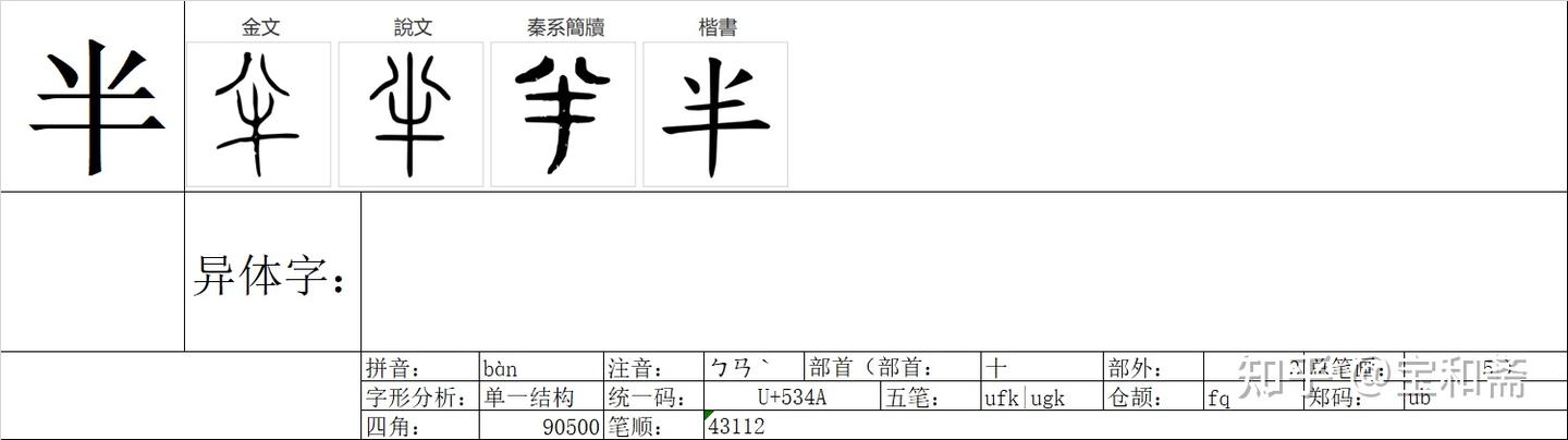 《说文解字》《卷二》《半部》00724“半” - 知乎