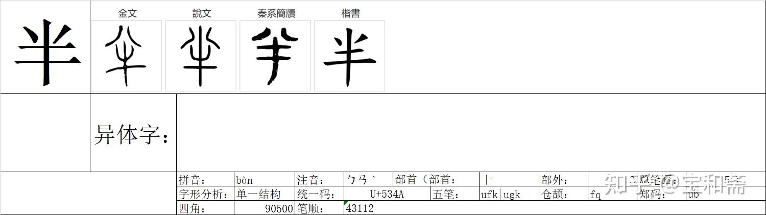《说文解字》《卷二》《半部》00724“半” - 知乎