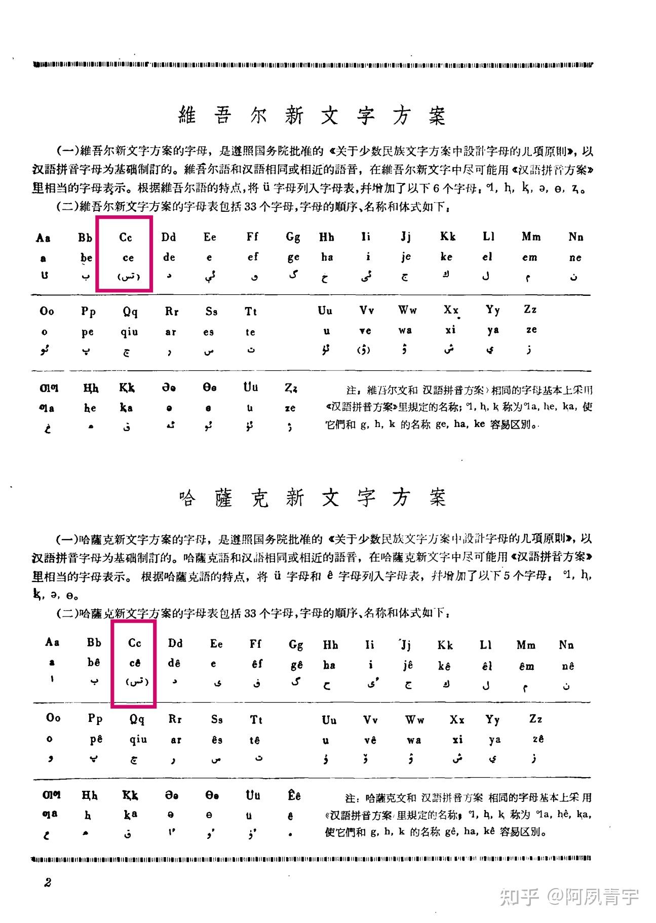 哈萨克和维吾尔文字系统对比