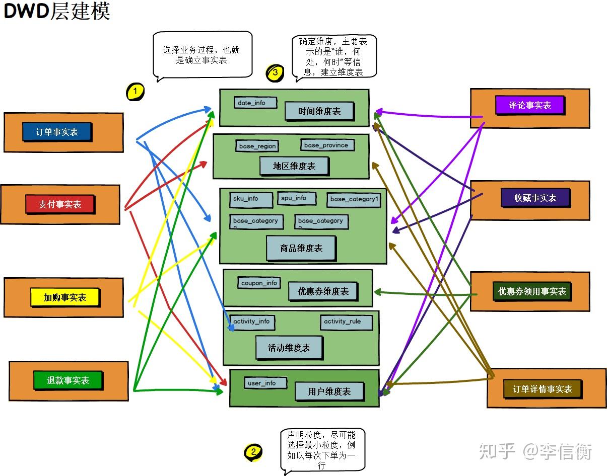 如何建立和维护一个稳定的游戏服务器环境(如何建立和维系良好的同学关系?)