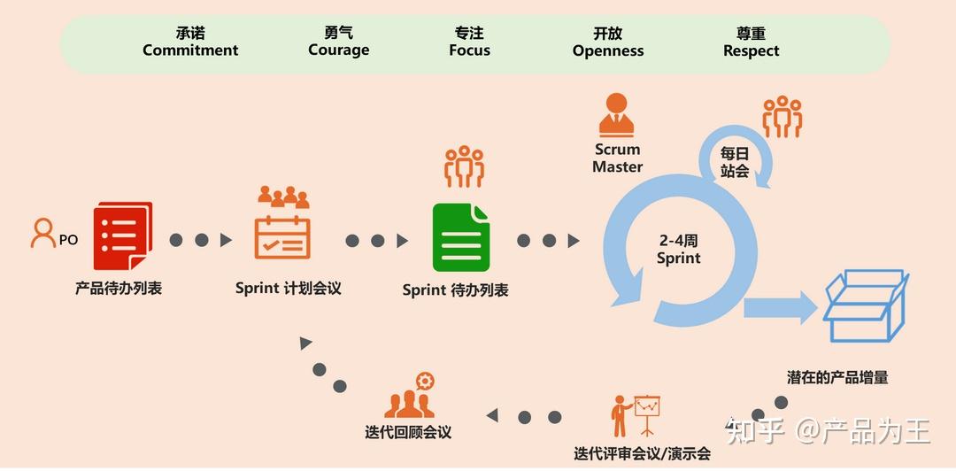 scrum框架