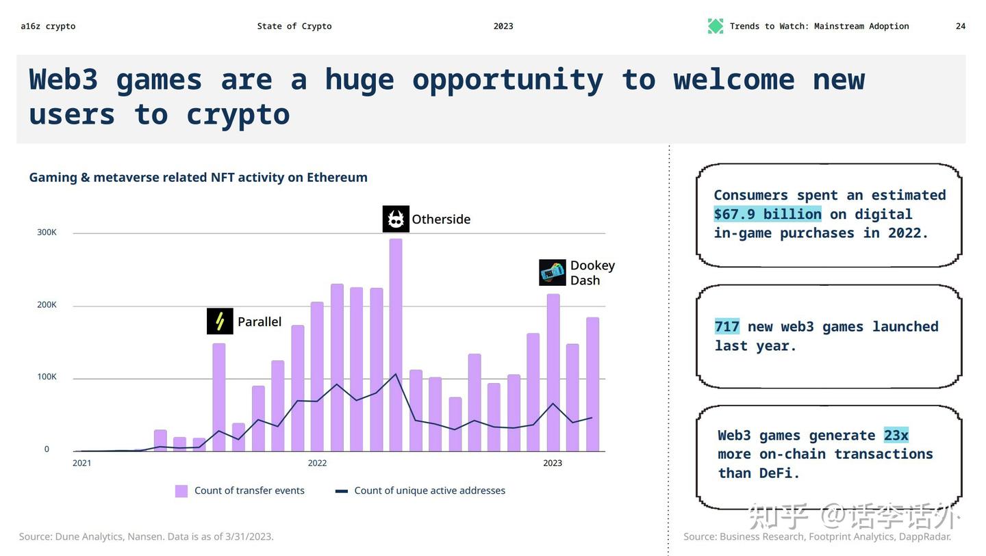 A16Z最新加密报告《2023 State of Crypto Report》有哪些值得关注的重点信息？ - 知乎