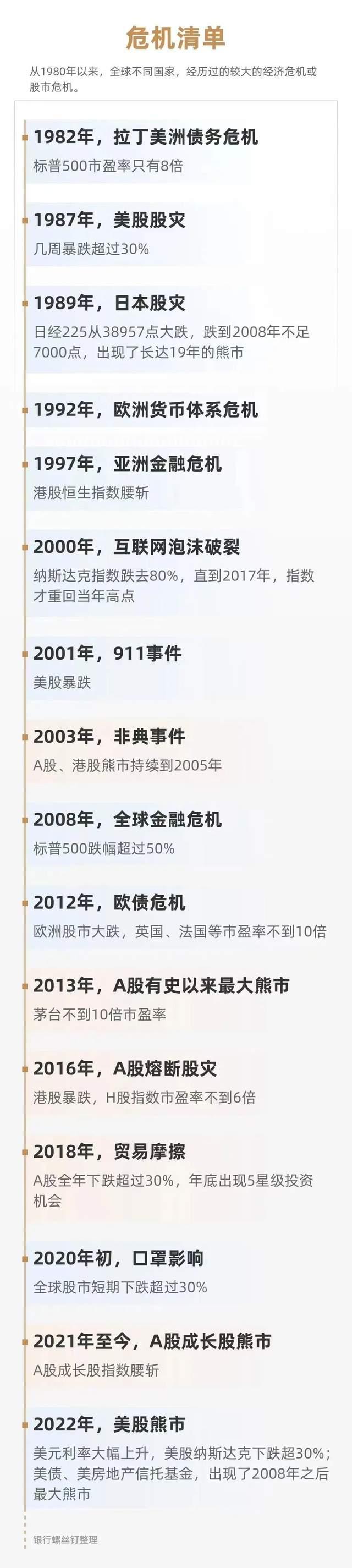 全球股票市场大跌，我们该怎么办？ - 知乎