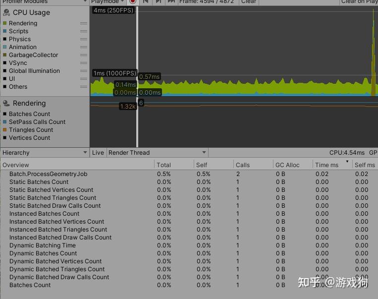Unity3d hud ui 
