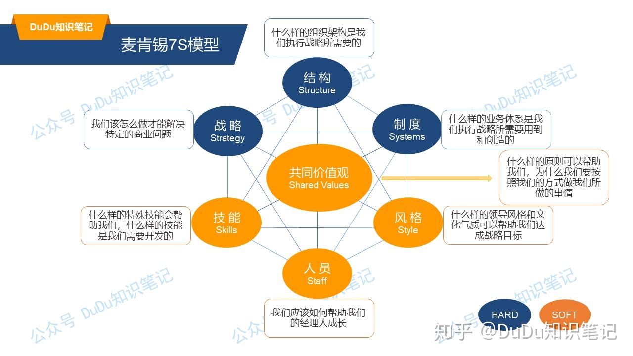 麦肯锡5Cs模型图片