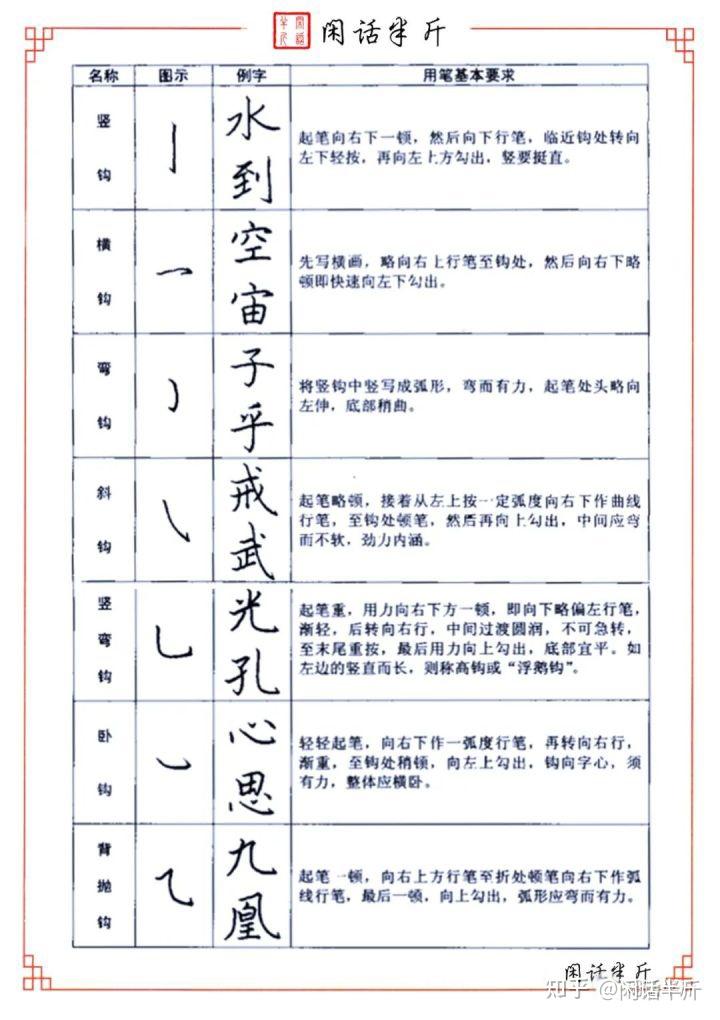 3.10、硬笔书法教程 | 笔画讲解--“钩”的写法 - 知乎