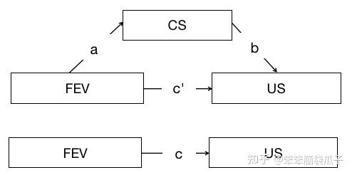 中介效应检验(一) - 知乎