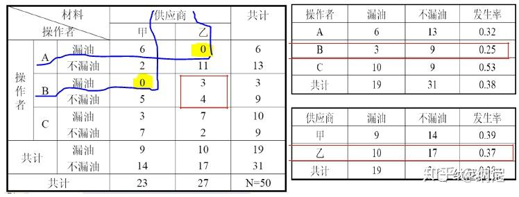 qc老七大工具 之 层别法 - 知乎