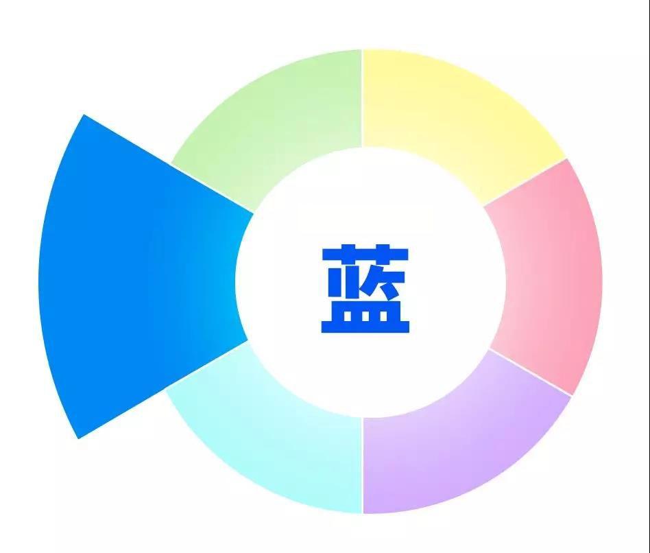 属于高明度 低纯度的蓝颜色.浅蓝色的表现和属性:浅蓝色的取色位置.