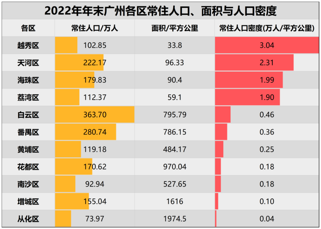 广州人口密度图图片