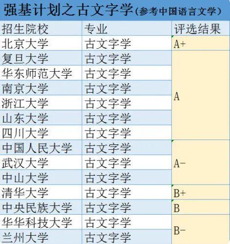 文科生报考强基计划,选择哪个专业好?