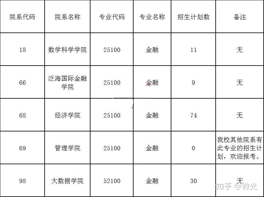 复旦大学金融硕士考研详情介绍