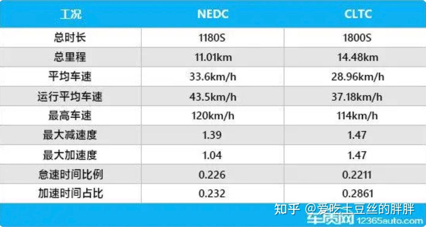 胖胖說車全新icar汽燈放品⒉糹car03正式在12月18日