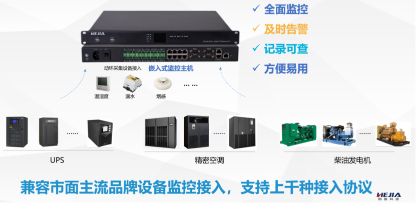 动环监控强大的协议接入能力,助力用户机房动环项目快速部署实施 - 知乎