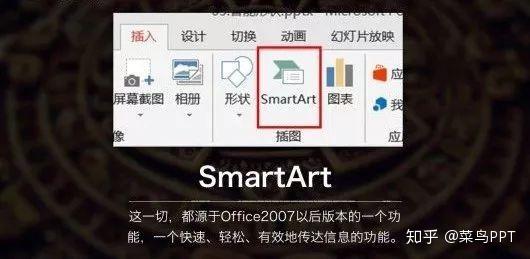 五个精选案例教你用PPT的SmartArt - 知乎