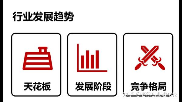 如何才能在一个好行业里找到好公司? - 知乎