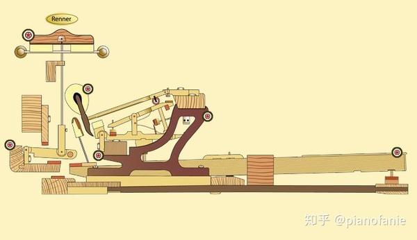 电钢琴和键盘的区别