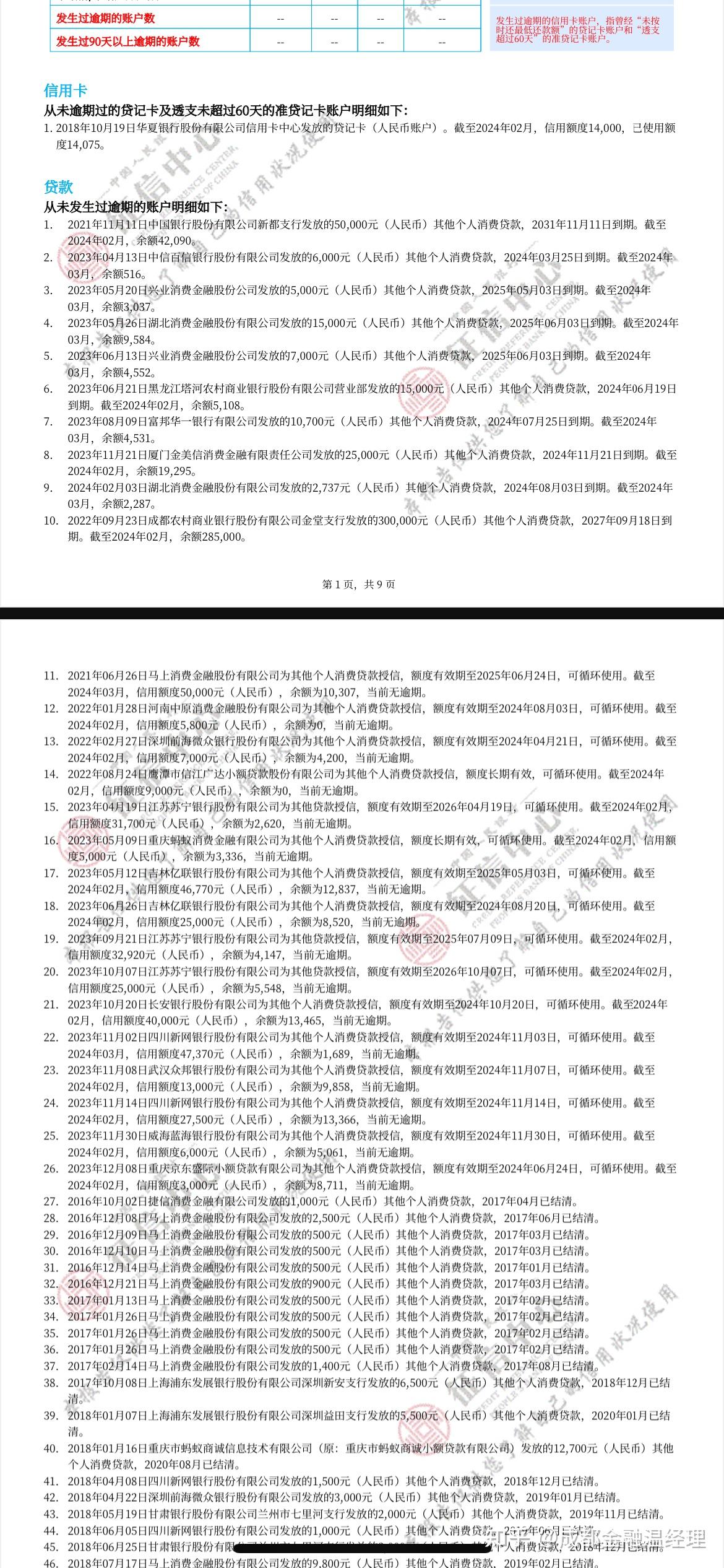 成都打详版征信报告81银行网点地址,成都哪里可以打征信报告?