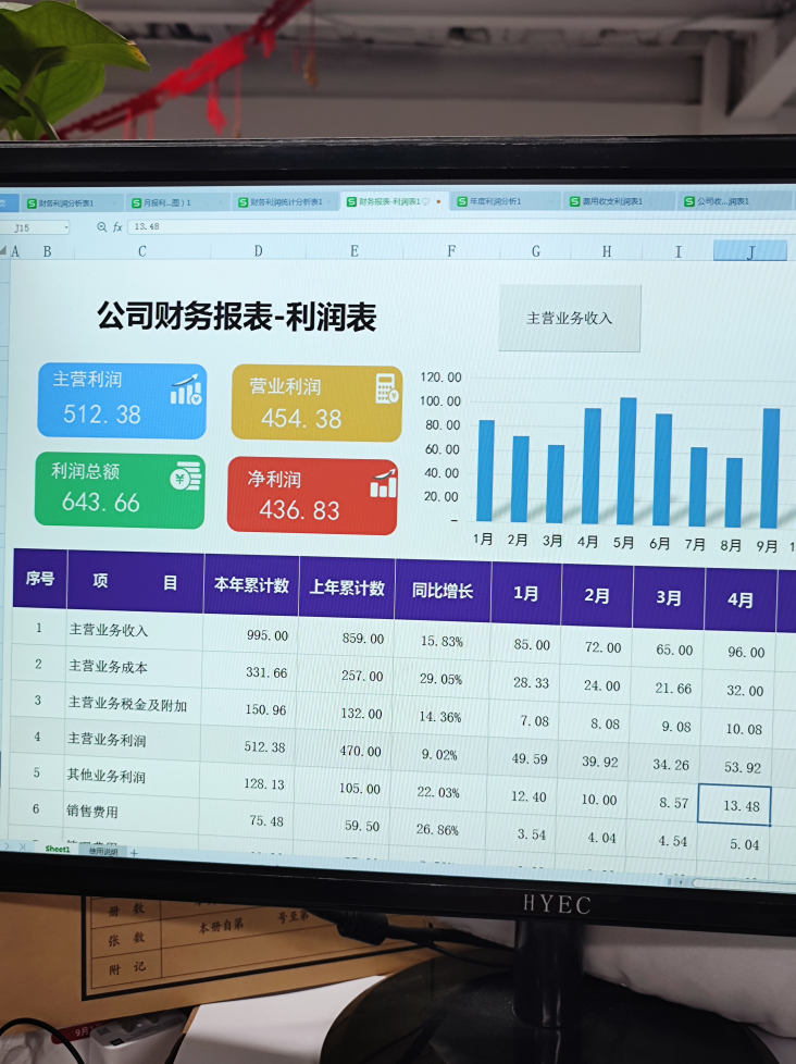 我真是谢了!原来这才是老板要看的财务利润分析啊!插图6 我真是谢了!原来这才是老板要看的财务利润分析啊!插图6