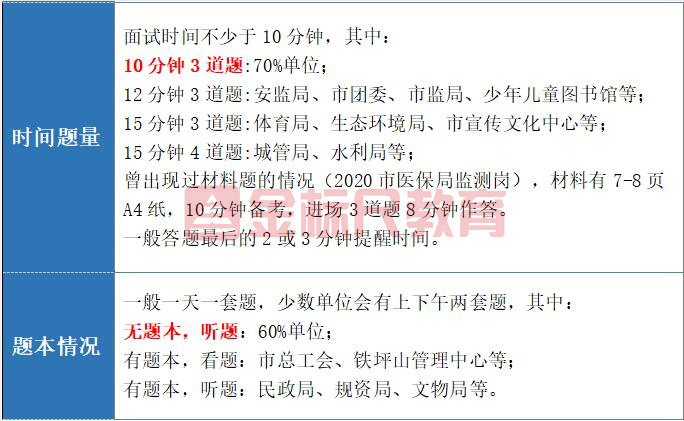 备考干货!重庆市属面试考情系统分析 - 知乎