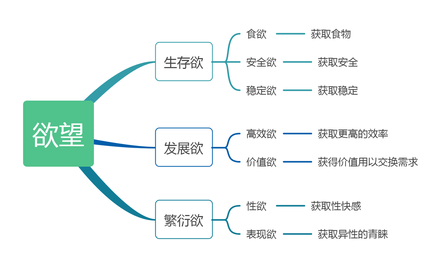 被创造的需求——从“衣食住行”解构消费主义陷阱- 知乎