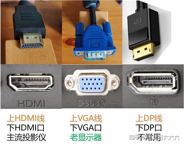 主机显示器连接线种类图片