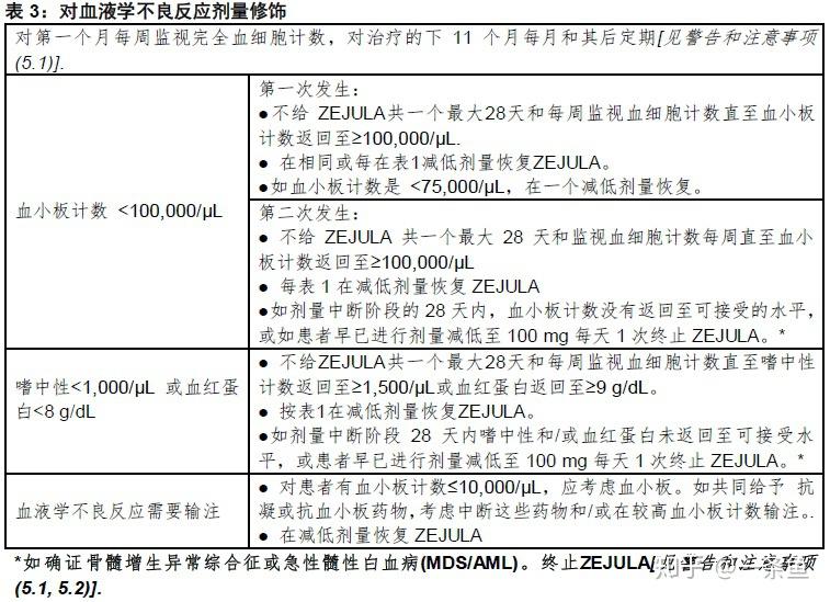 尼拉帕尼zejulaniraparib则乐fda官方说明书